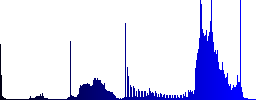 Upload file color icons on sunk push buttons - Histogram - Blue color channel