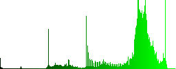 Upload file color icons on sunk push buttons - Histogram - Green color channel