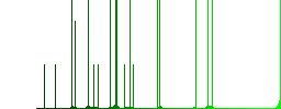 Paint bucket darker flat icons on color round background - Histogram - Green color channel