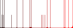Paint bucket darker flat icons on color round background - Histogram - Red color channel