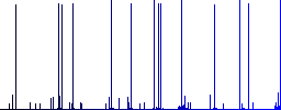 Print search results white icons on edged square buttons in various trendy colors - Histogram - Blue color channel
