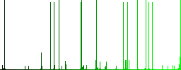Print search results white icons on edged square buttons in various trendy colors - Histogram - Green color channel