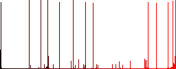 Print search results white icons on edged square buttons in various trendy colors - Histogram - Red color channel