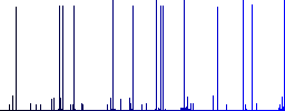 Refresh user account white icons on edged square buttons in various trendy colors - Histogram - Blue color channel