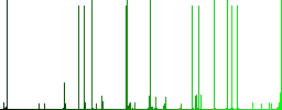 Refresh user account white icons on edged square buttons in various trendy colors - Histogram - Green color channel