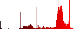 Note reading aloud color icons on sunk push buttons - Histogram - Red color channel