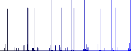 Copy plugin white icons on edged square buttons in various trendy colors - Histogram - Blue color channel