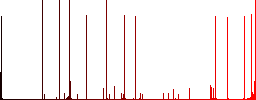 Copy plugin white icons on edged square buttons in various trendy colors - Histogram - Red color channel