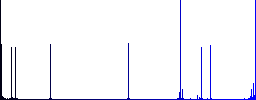 Database move up flat color icons in square frames on white background - Histogram - Blue color channel