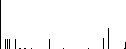 Download file flat color icons in square frames on white background - Histogram - RGB color channel