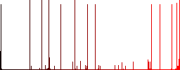 Game controller white icons on edged square buttons in various trendy colors - Histogram - Red color channel