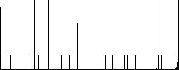 Movie processing vivid colored flat icons in curved borders on white background - Histogram - RGB color channel
