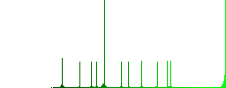 Album flat color vector icons with shadows in round outlines on white background - Histogram - Green color channel