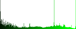 Extend contact icons on round color glass buttons - Histogram - Green color channel