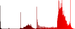 Copy image color icons on sunk push buttons - Histogram - Red color channel