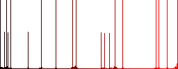 Two books darker flat icons on color round background - Histogram - Red color channel