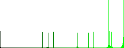 Mobile screen automatic rotation vivid colored flat icons in curved borders on white background - Histogram - Green color channel