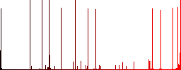Unlock image white icons on edged square buttons in various trendy colors - Histogram - Red color channel