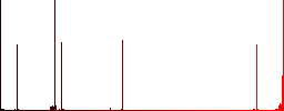 Browser drag and drop vivid colored flat icons in curved borders on white background - Histogram - Red color channel