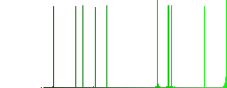 Razor blade flat icons on rounded square vivid color backgrounds. - Histogram - Green color channel