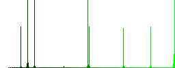 Movie voice flat color icons in square frames on white background - Histogram - Green color channel