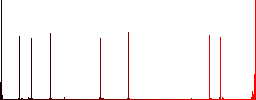 Movie voice flat color icons in square frames on white background - Histogram - Red color channel