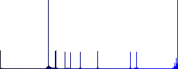 Syncronize mobile with computer flat color icons in round outlines on white background - Histogram - Blue color channel