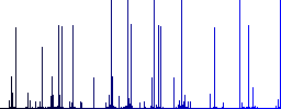 Browser webpage engraved icons on edged square buttons in various trendy colors - Histogram - Blue color channel