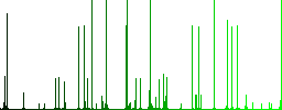 Browser webpage engraved icons on edged square buttons in various trendy colors - Histogram - Green color channel