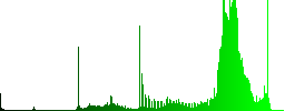FTP root directory color icons on sunk push buttons - Histogram - Green color channel