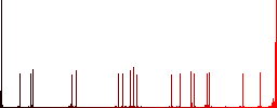 Save reminder flat color icons with quadrant frames on white background - Histogram - Red color channel