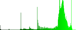 Unlock playlist color icons on sunk push buttons - Histogram - Green color channel