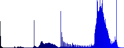 Video projector color icons on sunk push buttons - Histogram - Blue color channel