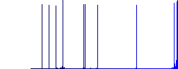 Working remote control flat icons on rounded square vivid color backgrounds. - Histogram - Blue color channel