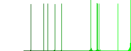 Working remote control flat icons on rounded square vivid color backgrounds. - Histogram - Green color channel