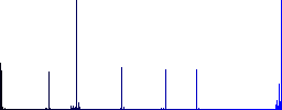 Operation in progress vivid colored flat icons in curved borders on white background - Histogram - Blue color channel