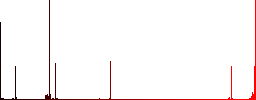 Operation in progress vivid colored flat icons in curved borders on white background - Histogram - Red color channel