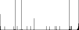 Operation in progress vivid colored flat icons in curved borders on white background - Histogram - RGB color channel