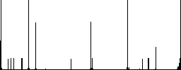 Email reminder flat color icons in square frames on white background - Histogram - RGB color channel