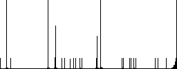 FLC movie format flat color icons in round outlines on white background - Histogram - RGB color channel