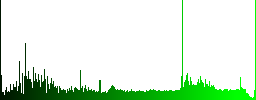 Install to hard drive icons in rounded square color glossy button set - Histogram - Green color channel
