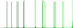 Syncronize mobile with computer flat white icons on round color backgrounds. 17 background color variations are included. - Histogram - Green color channel