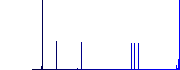 Delete reminder simple icons in color rounded square frames on white background - Histogram - Blue color channel
