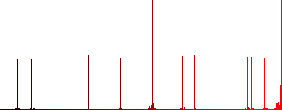 Delete reminder simple icons in color rounded square frames on white background - Histogram - Red color channel