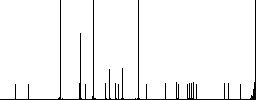 Delete reminder simple icons in color rounded square frames on white background - Histogram - RGB color channel