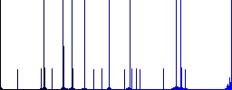 Fast FTP multi colored flat icons on round backgrounds. Included white, light and dark icon variations for hover and active status effects, and bonus shades on black backgounds. - Histogram - Blue color channel