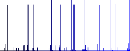 Save reminder white icons on edged square buttons in various trendy colors - Histogram - Blue color channel