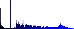 File record icons in color illuminated spherical glass buttons on black background. Can be used to black or dark templates - Histogram - Blue color channel