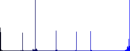 Package shipping time vivid colored flat icons in curved borders on white background - Histogram - Blue color channel