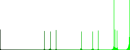 Package shipping time vivid colored flat icons in curved borders on white background - Histogram - Green color channel